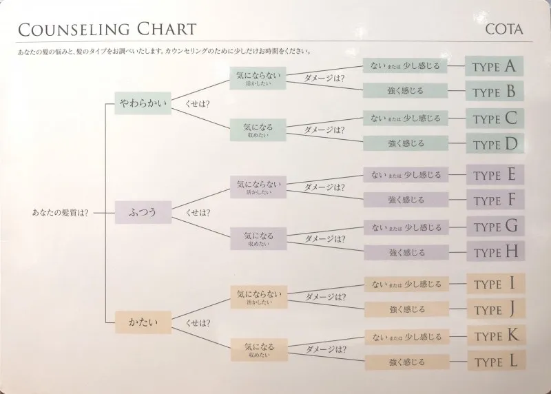 シャンプー診断？